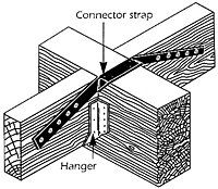 Lateral Connector Straps